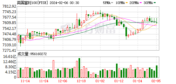 K FTSE_0