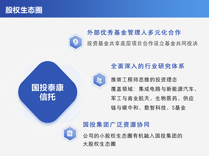 资料来源：国投泰康信托整理