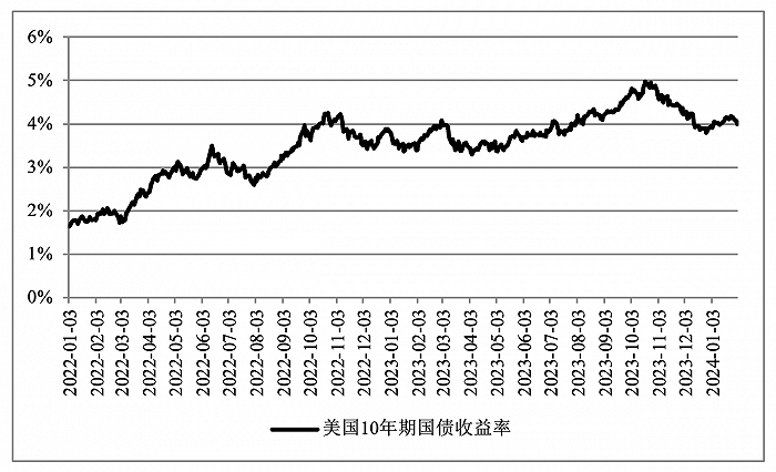 数据来源：Wind资讯。