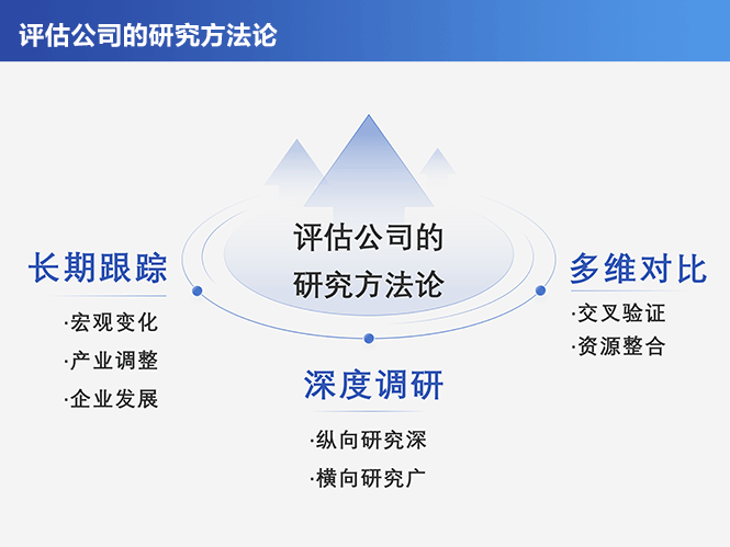 资料来源：国投泰康信托整理