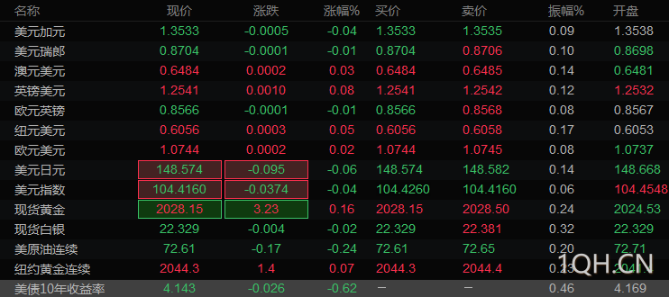 图片点击可在新窗口打开查看