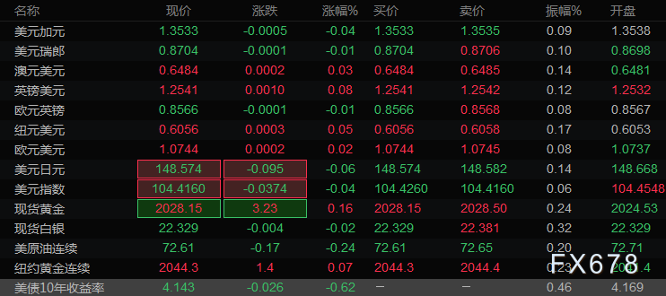 图片点击可在新窗口打开查看