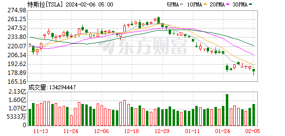 K图 TSLA_0