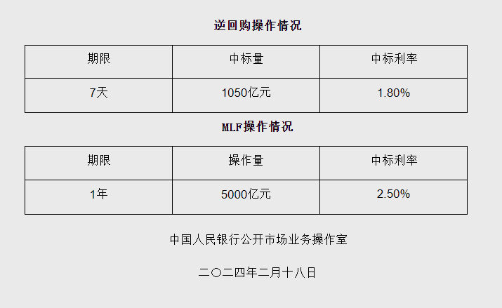 图片来源：央行网站