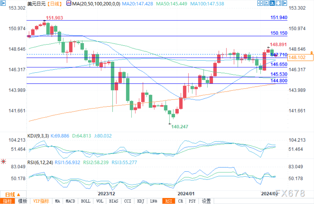 （美元/日元日走势图图片来源：易汇通）
