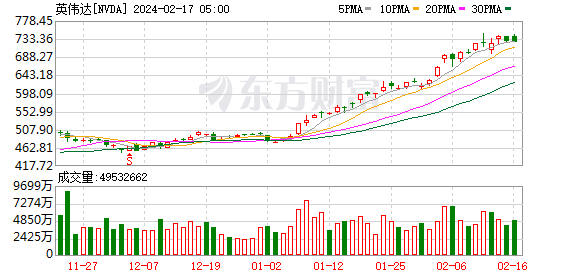 K图 NVDA_0