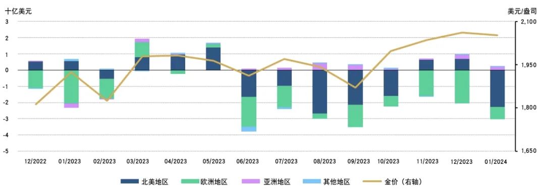 *截至2024年1月31日。