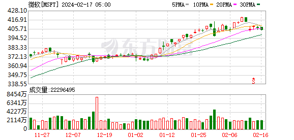 K图 MSFT_0