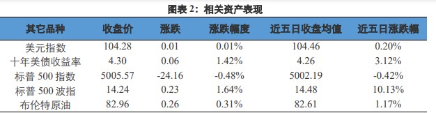 关联品种沪金沪银所属公司：兴证期货