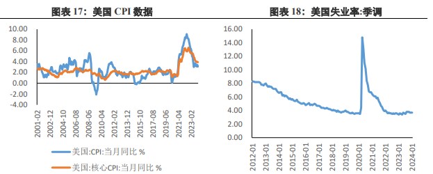 关联品种沪金沪银所属公司：兴证期货