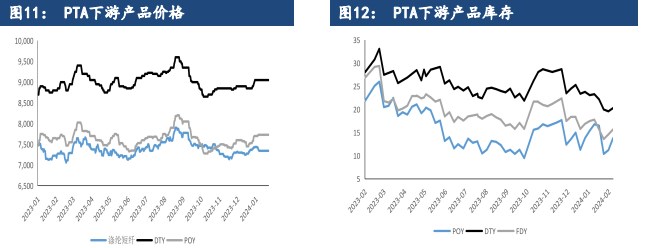 关联品种PTA所属公司：建信期货