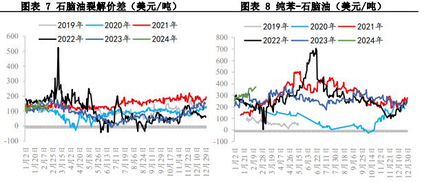 关联品种苯乙烯所属公司：兴证期货