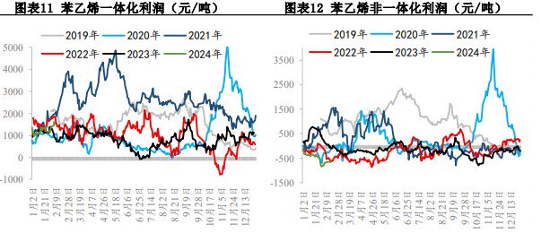 关联品种苯乙烯所属公司：兴证期货