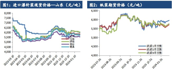 关联品种纸浆所属公司：建信期货