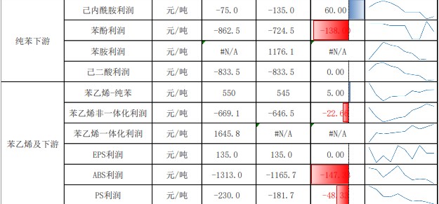 关联品种苯乙烯所属公司：兴证期货