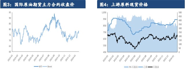 关联品种PTA所属公司：建信期货