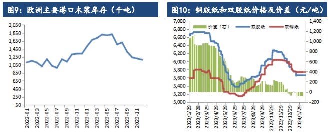 关联品种纸浆所属公司：建信期货