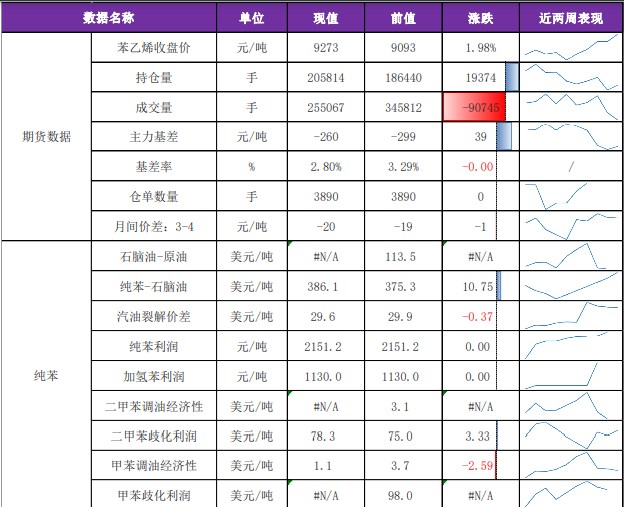 关联品种苯乙烯所属公司：兴证期货