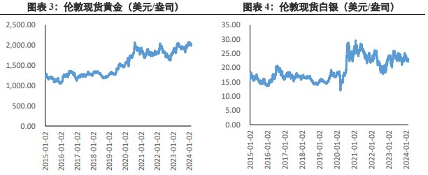 关联品种沪金沪银所属公司：兴证期货