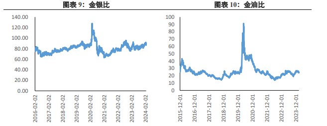 关联品种沪金沪银所属公司：兴证期货