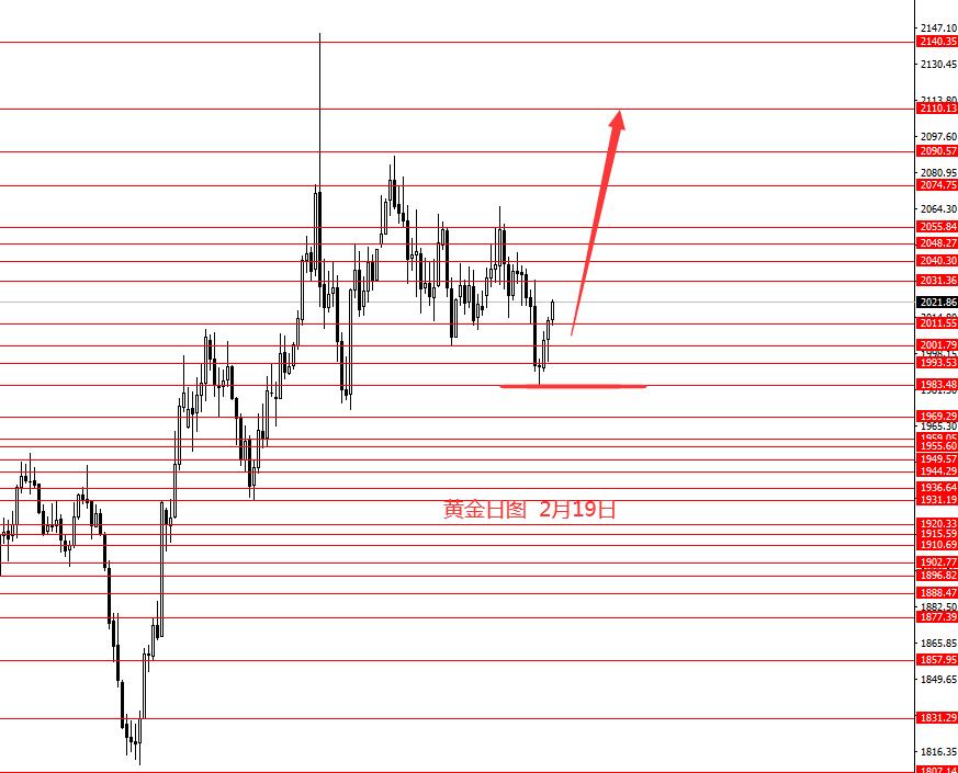张果彤：美指长线关注105.30强阻力