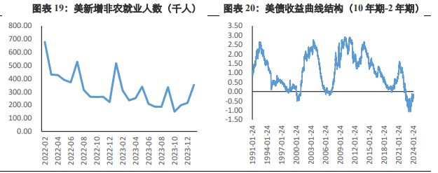 关联品种沪金沪银所属公司：兴证期货