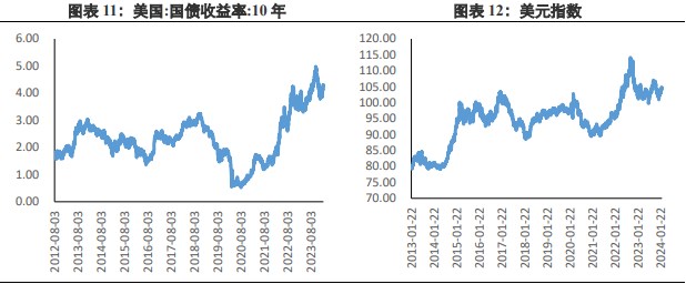 关联品种沪金沪银所属公司：兴证期货