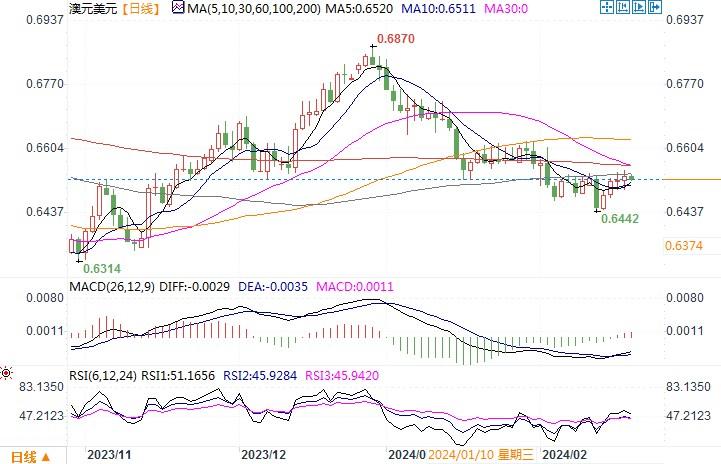 图片点击可在新窗口打开查看