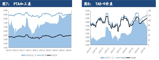 关联品种PTA所属公司：建信期货