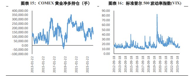 关联品种沪金沪银所属公司：兴证期货