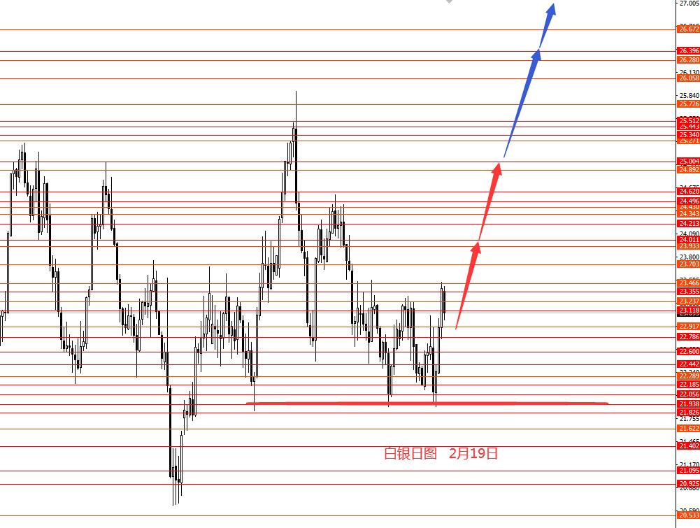 张果彤：美指长线关注105.30强阻力