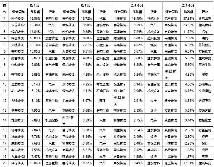 数据来源：Wind，证券投资信托三部