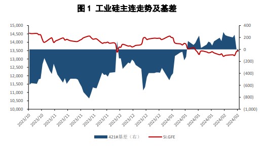 所属公司：国贸期货