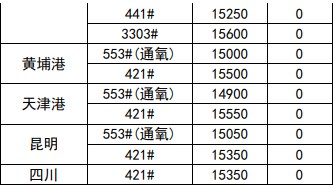 所属公司：国贸期货