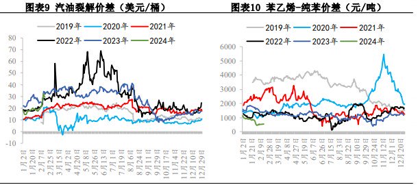 关联品种苯乙烯所属公司：兴证期货