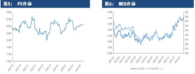 关联品种PTA所属公司：建信期货