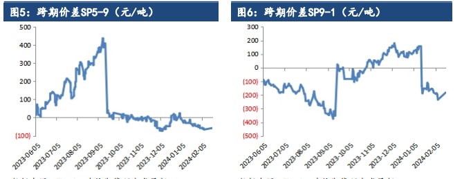 关联品种纸浆所属公司：建信期货