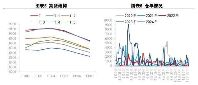 关联品种苯乙烯所属公司：兴证期货