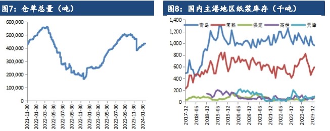 关联品种纸浆所属公司：建信期货