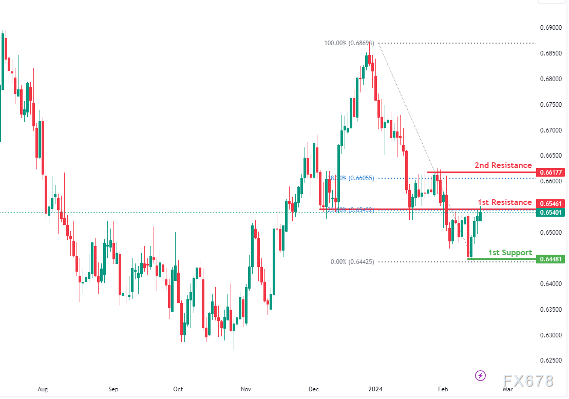 图片点击可在新窗口打开查看