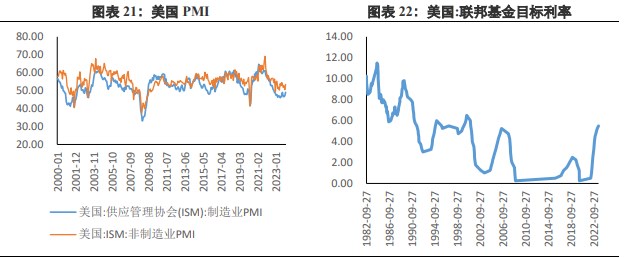 关联品种沪金沪银所属公司：兴证期货