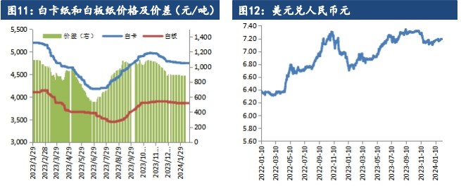 关联品种纸浆所属公司：建信期货