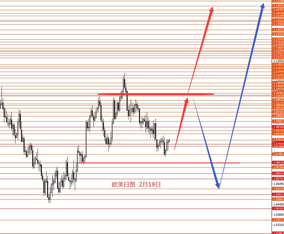 张果彤：美指长线关注105.30强阻力