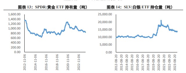 关联品种沪金沪银所属公司：兴证期货