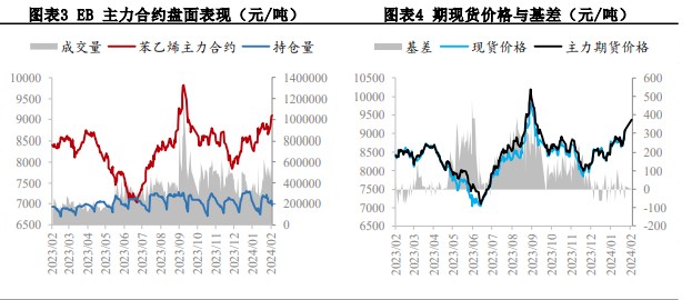 关联品种苯乙烯所属公司：兴证期货