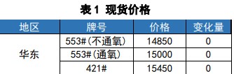 所属公司：国贸期货