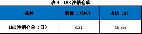 关联品种沪锌所属公司：国贸期货