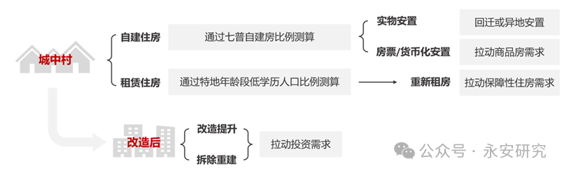 资料来源：永安期货研究中心