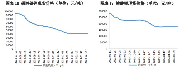 关联品种碳酸锂所属公司：兴证期货