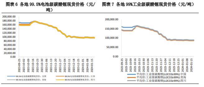 关联品种碳酸锂所属公司：兴证期货